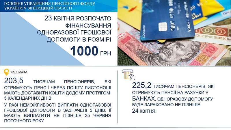 З 23 квітня почалась виплата “карантинної тисячі” пенсіонерам Вінницької області