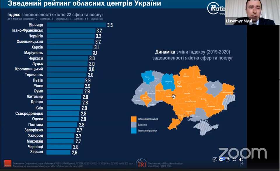 Вінниця вже 6 раз найкомфортніше місто України! Мер подякував кожному вінничанину за роботу, податки і любов до міста