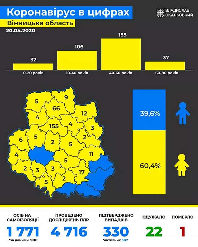 Про першу смерть та одужуючих від ковід прозвітував В. Скалький