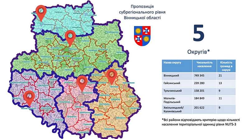 Чи стане Хмільник одним із 5-ти районних центрів у Вінницькій області?