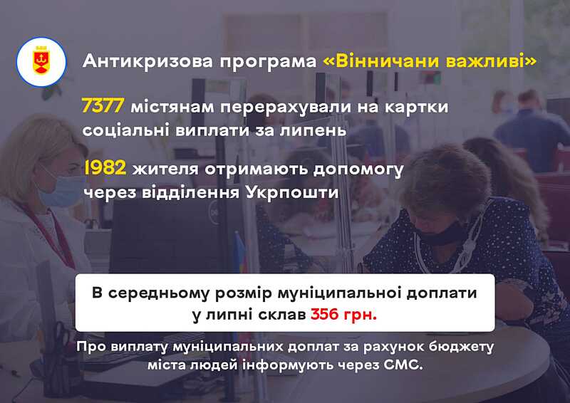 Більше 9 тисяч вінничан вже отримали муніципальну доплату – Сергій Моргунов