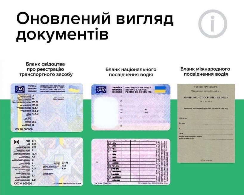 Кабмін затвердив нові водійські посвідчення та технічний паспорт