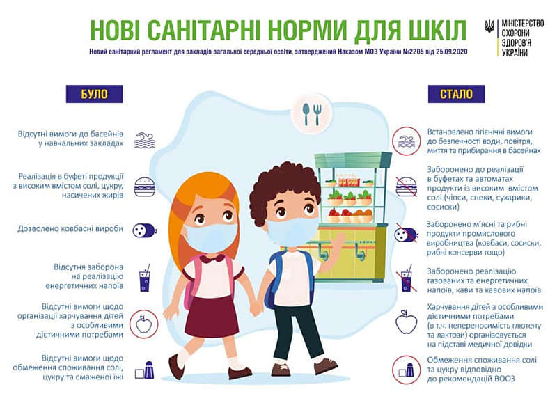 У їдальнях вінницьких шкіл та дитсадках заборонені продукти з ароматизаторами, енергетичні напої та соки
