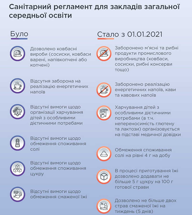 Хто їстиме по-новому, якщо школи на дистанційці?