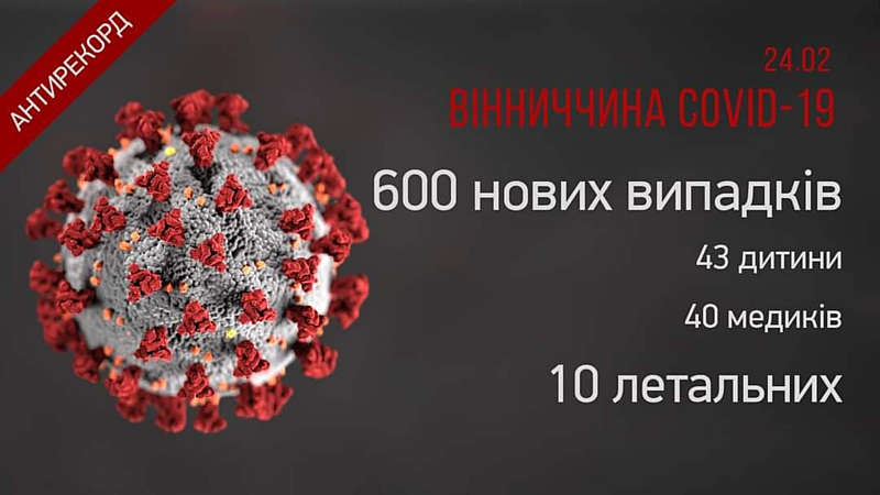 600 захворілих – новий антирекорд Ковіду на Вінниччині! 43 дитини, 40 медиків, 10 летальних