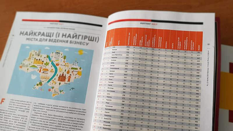 Сергій Моргунов: «Вінниця – знову у топ-3 найкращих міст для ведення бізнесу за версією Forbes»