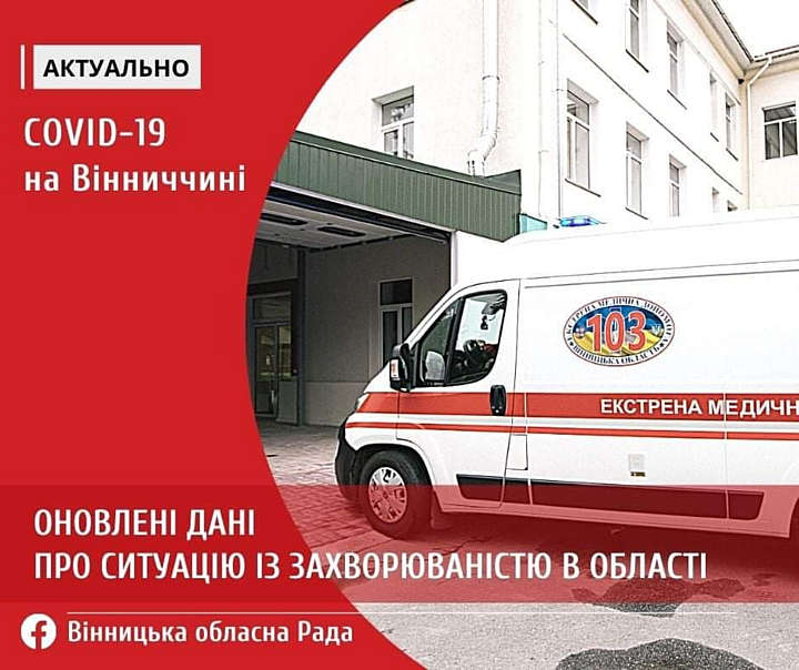 COVID-19 на Вінниччині станом на 18 листопада – 929 нових хворих