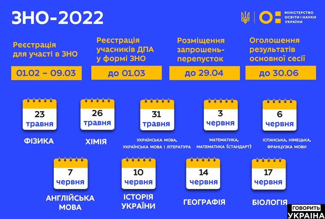 ЗНО 2022 року відбудеться з 23 травня по 17 червня