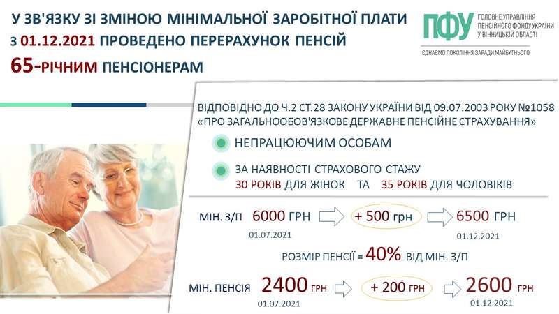 Грудневе підвищення для пенсіонерів Вінниччини