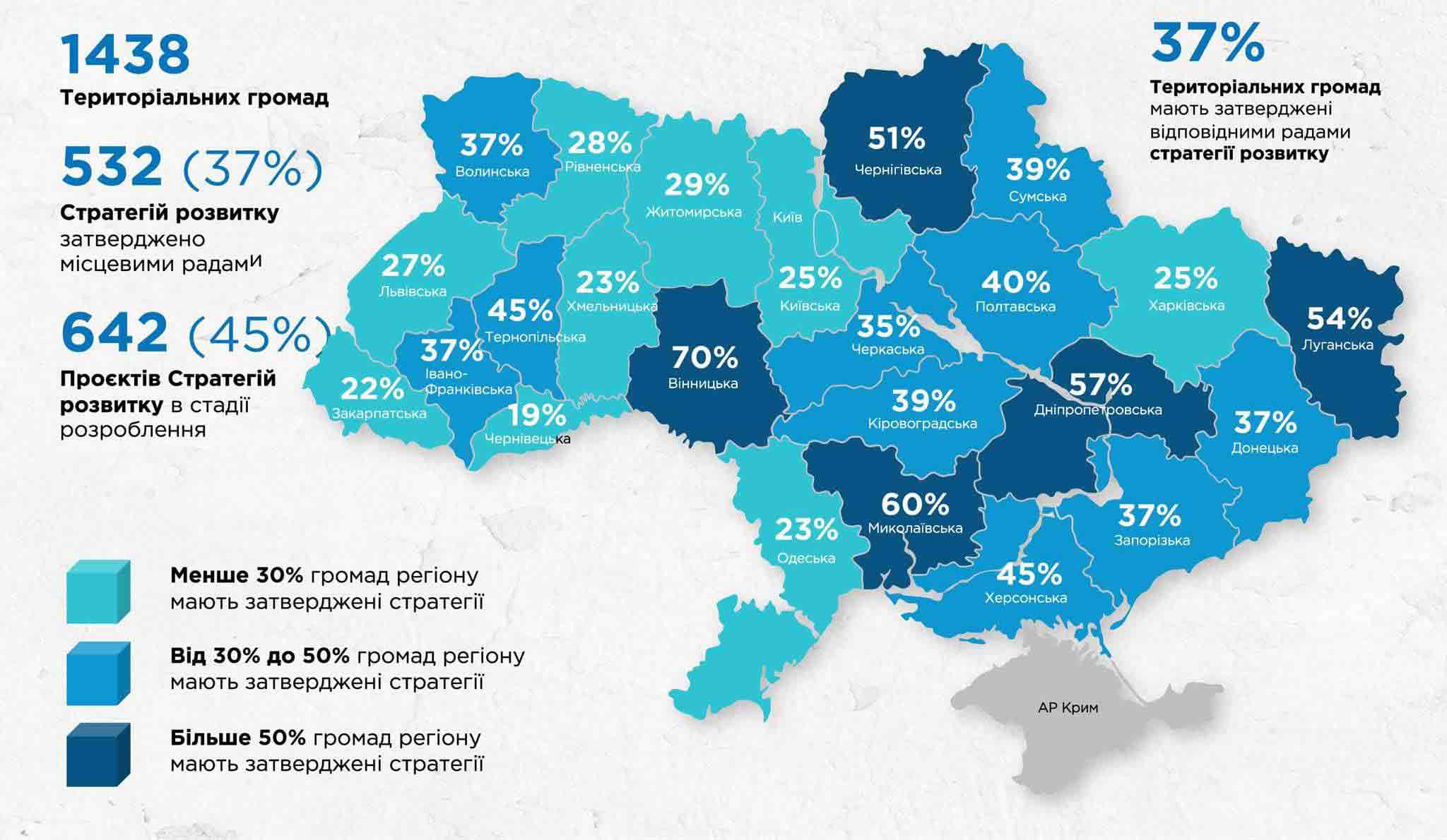 Вінниччина – лідер в Україні за ухваленими стратегіями розвитку громад