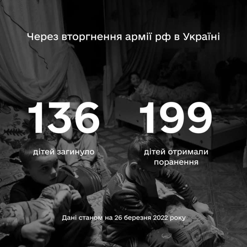 Від початку війни в Україні загинуло 136 дітей