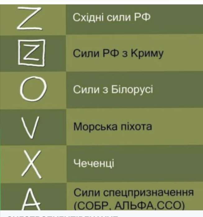 Що означають знаки на військовій техніці ворога?