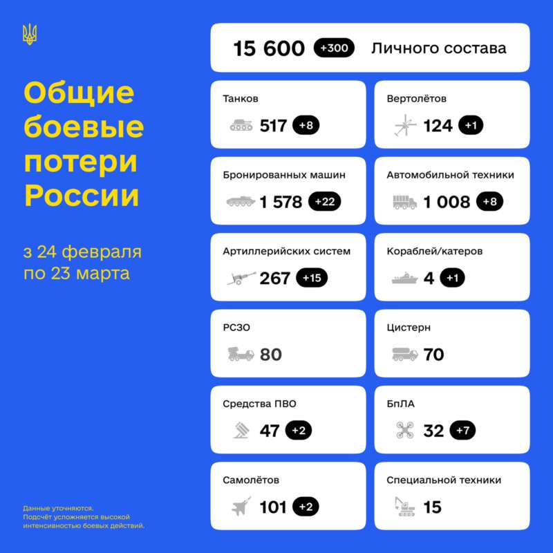 Распространите среди всех знакомых и друзей в России