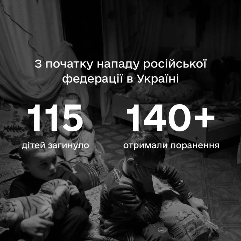 115 дітей стали жертвами війни, розв’язаної росією та путіним