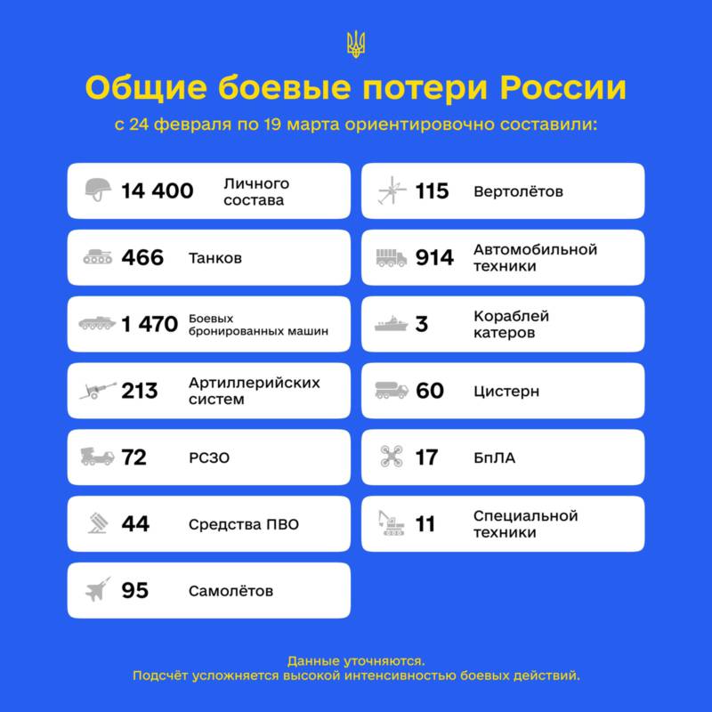 Распространите среди всех знакомых и друзей в России