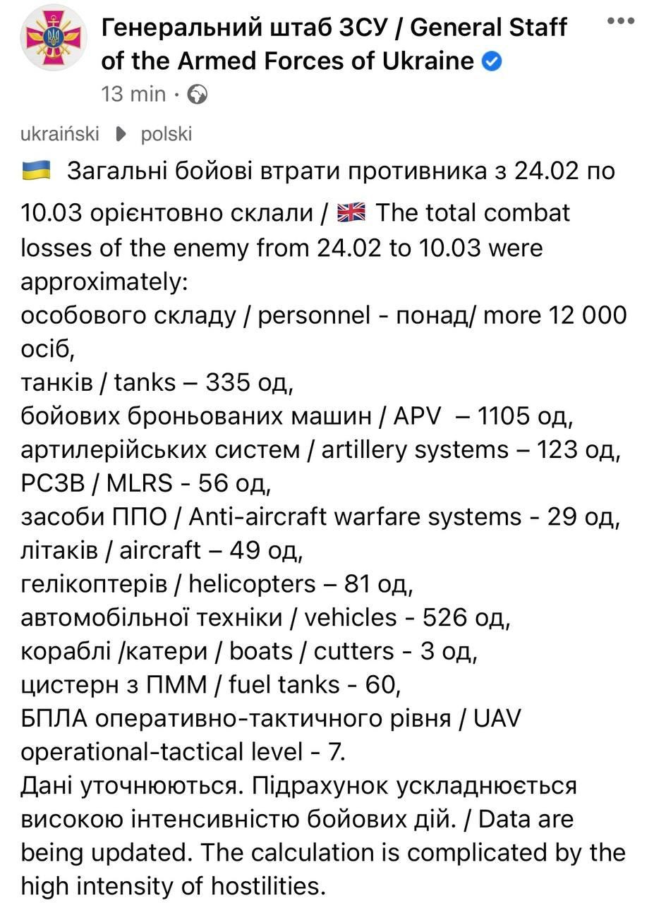 Загальні бойові втрати противника з 24.02 по 10.03