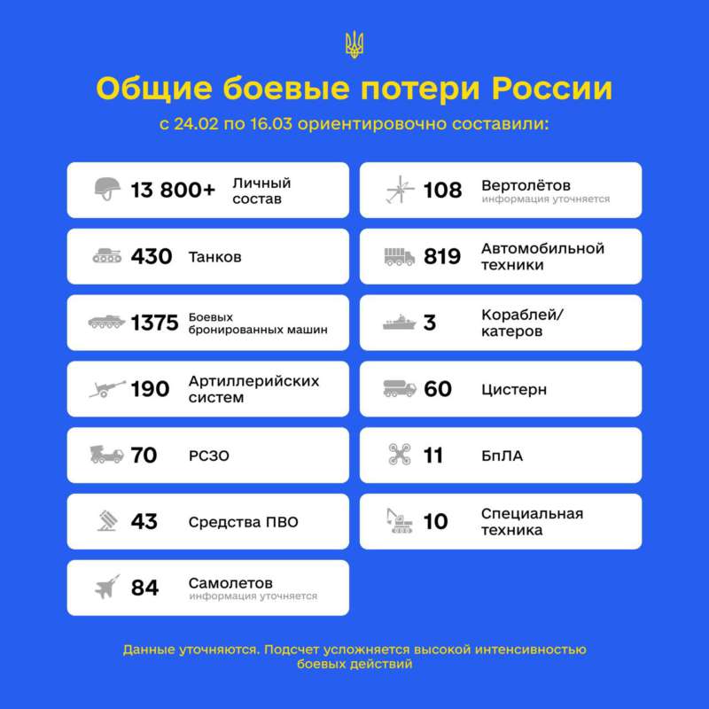 Распространите среди всех знакомых и друзей в России