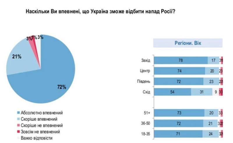 93% наших співвітчизників впевнені у перемозі України!
