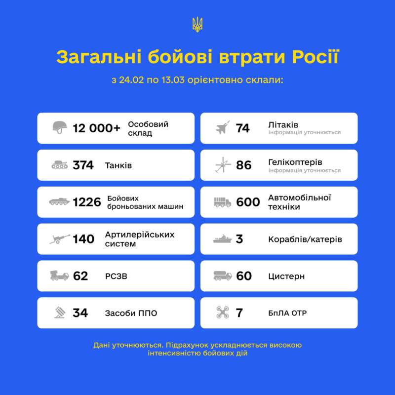 Распространите среди всех знакомых и друзей в России