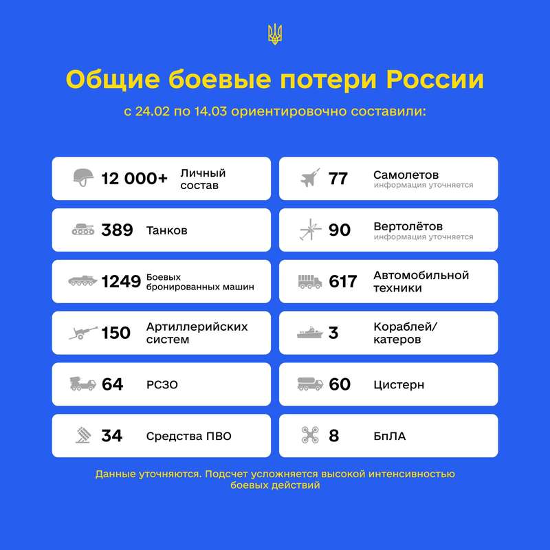 Сумарні орієнтовні втрати ворога станом на 14 березня 2022