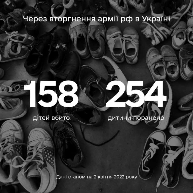 З початку повномасштабного вторгнення рф в Україну загинули 158 дітей, більше 254 – поранено