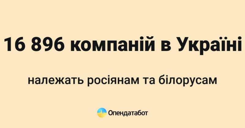 Майже 17000 компаній належать в Україні росіянам та білорусам