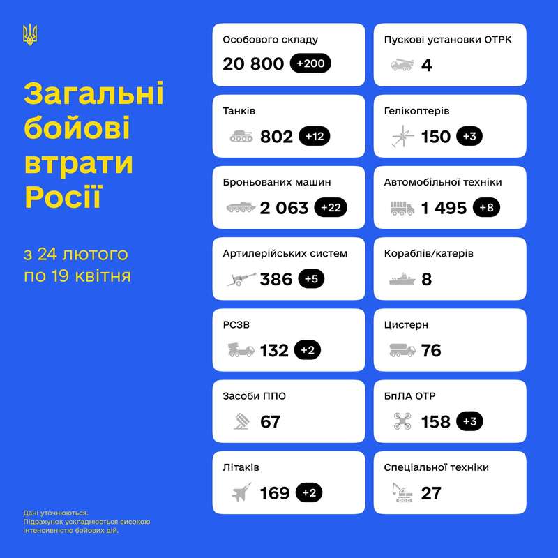 Загальні бойові втрати противника з 24.02 по 19.04 орієнтовно склали: