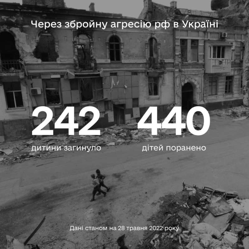 Щонайменше 682 дитини постраждали від війни на території України