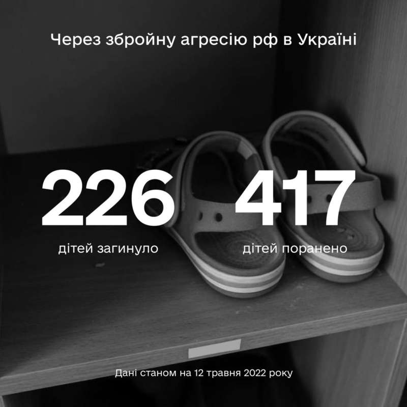 Більше ніж 643 дитини постраждали в Україні внаслідок повномасштабної збройної агресії рф