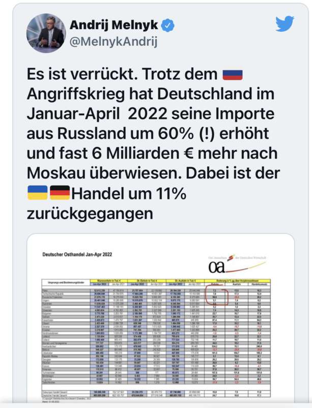 Німеччина збільшила торгівлю з Росією на 60 відсотків. Посол України назвав це божевіллям