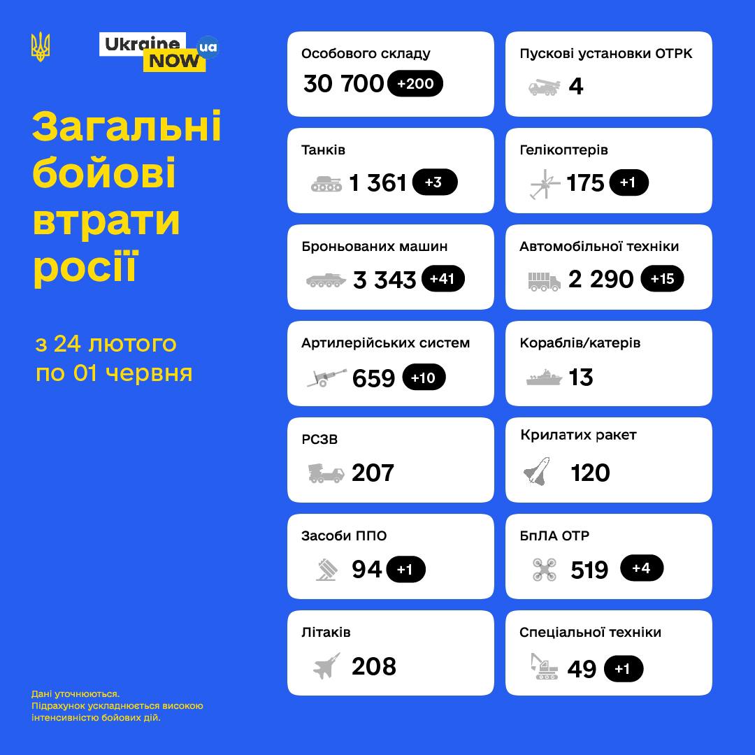 98 доба повномасштабної війни. Загальні бойові втрати противника з 24.02 по 01.06