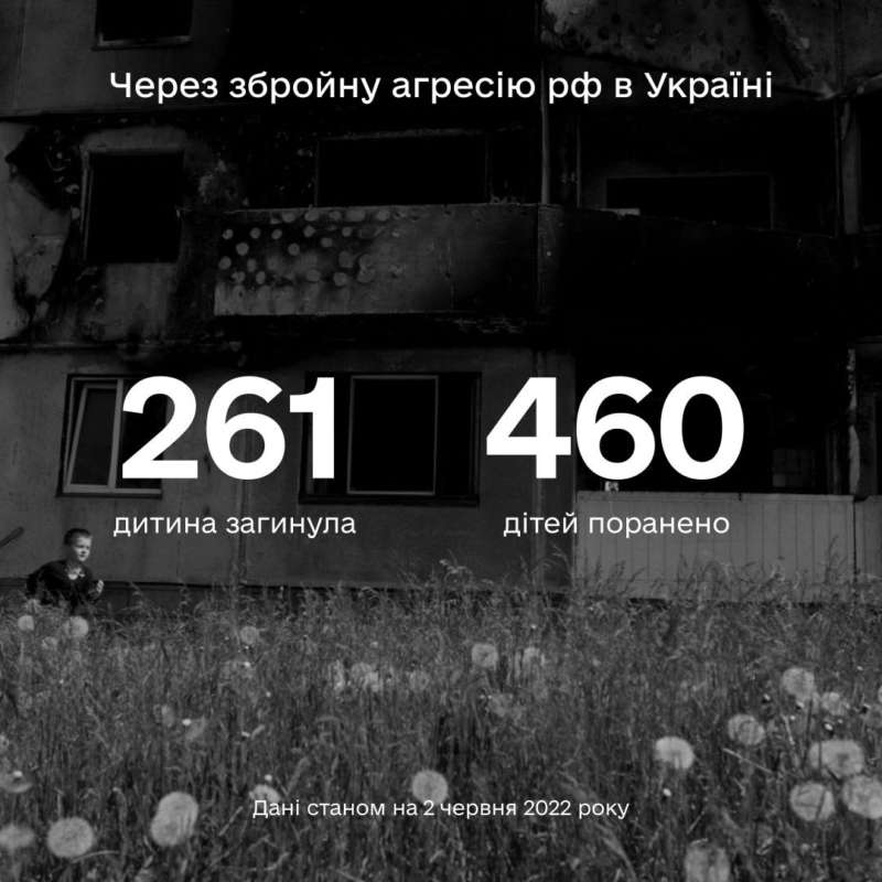 Більше ніж 721 дитина постраждала в Україні внаслідок повномасштабної збройної агресії рф