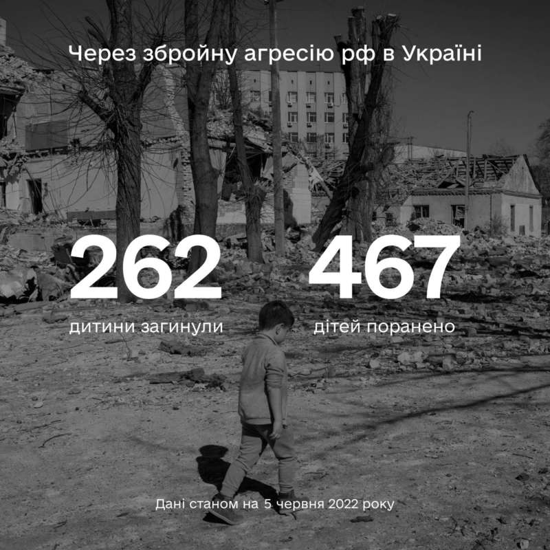 росіяни вбили 262 та поранили 467 дітей в Україні