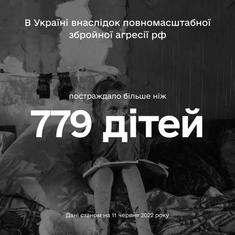 Більше ніж 779 дітей постраждали в Україні внаслідок повномасштабної збройної агресії рф