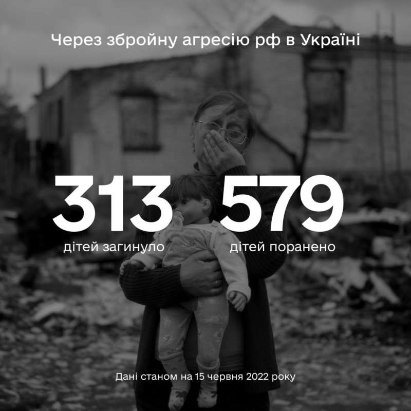 Більше ніж 892 дитини постраждали в Україні внаслідок повномасштабної збройної агресії рф