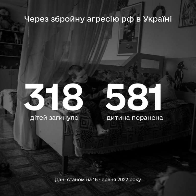 Майже 900 дітей постраждали в Україні внаслідок повномасштабної збройної агресії рф