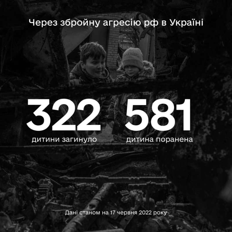 Більше 900 дітей постраждали в Україні внаслідок повномасштабної збройної агресії рф