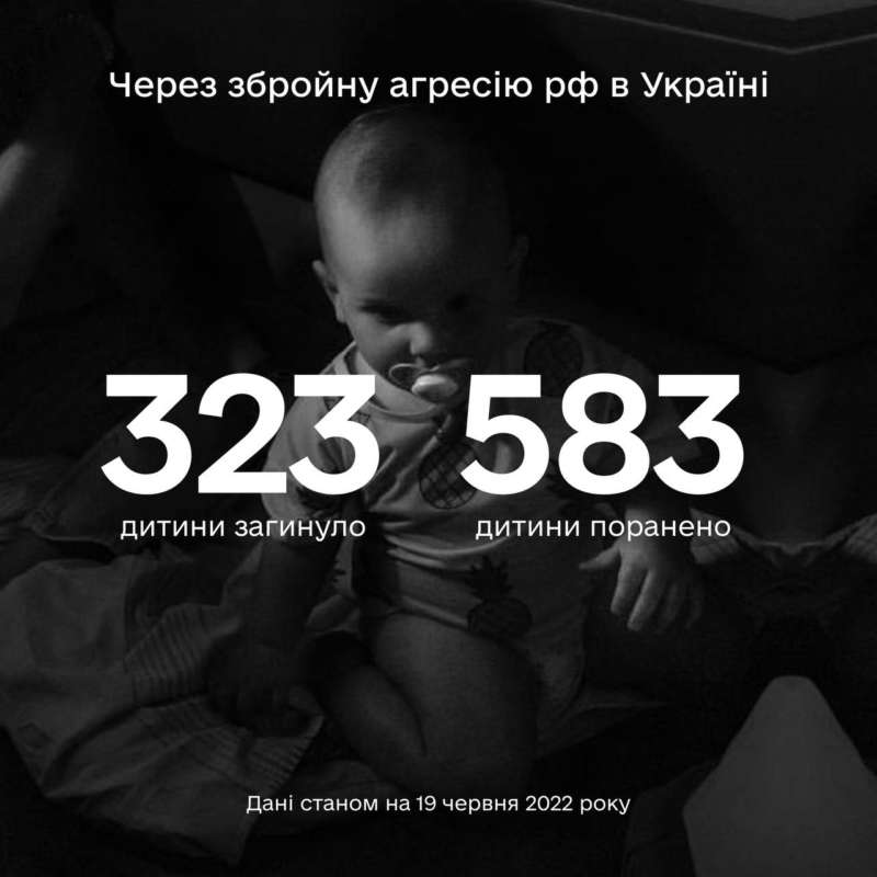 323 дитини загинули внаслідок збройної агресії рф в Україні