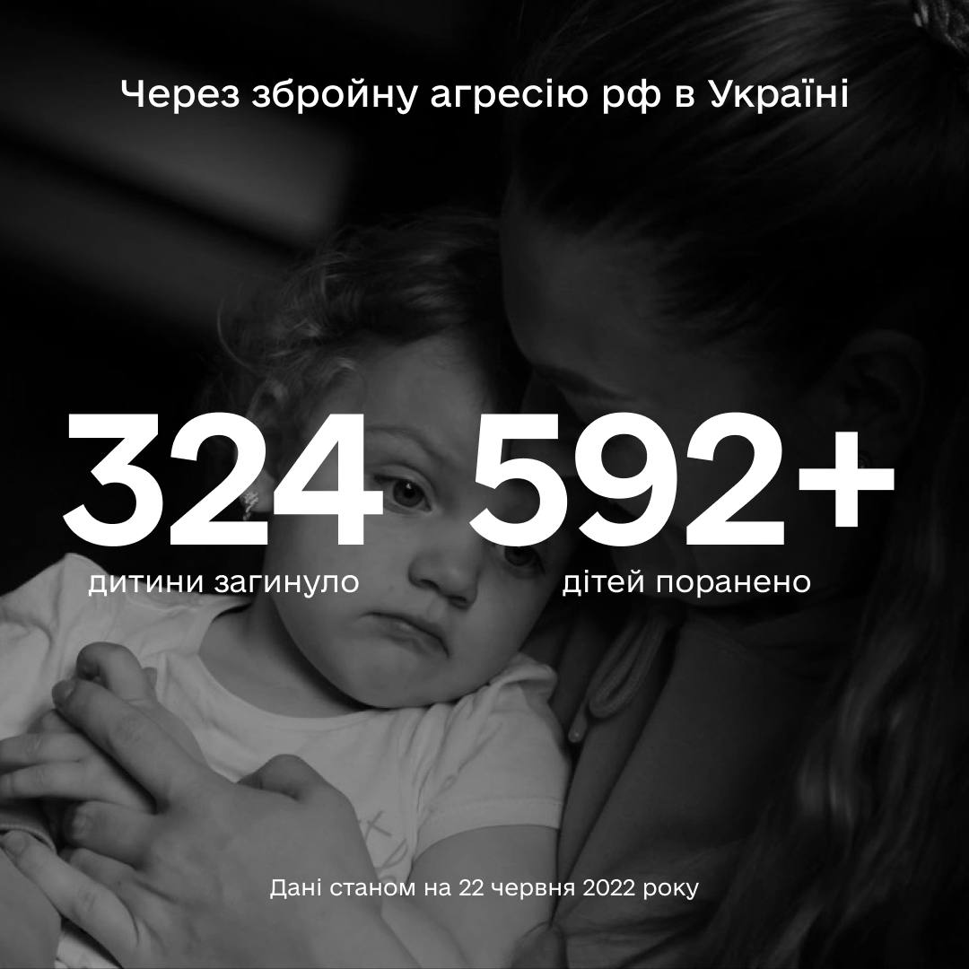 Більше ніж 916 дітей постраждали в Україні внаслідок повномасштабної збройної агресії рф