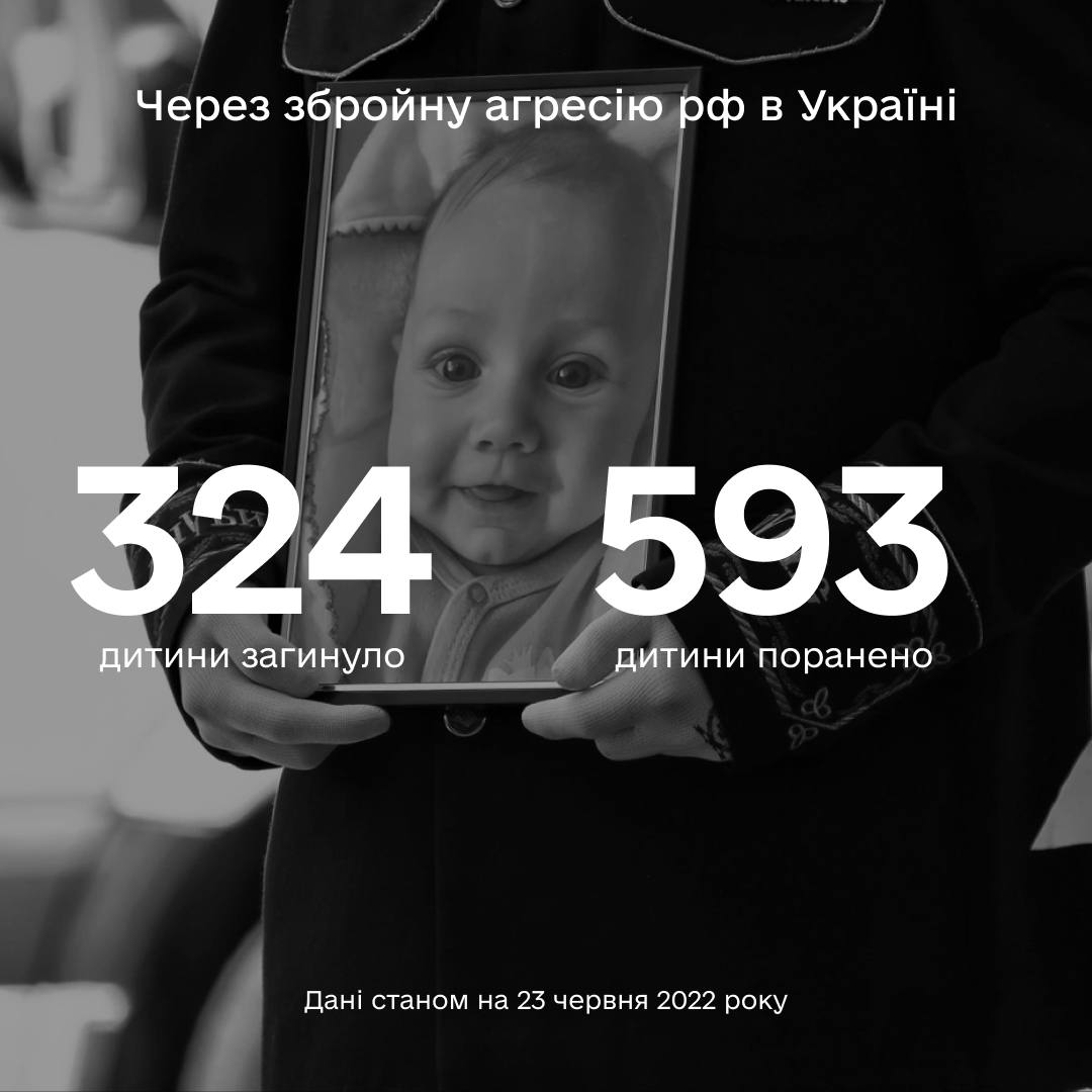 Більше ніж 917 дітей постраждали в Україні внаслідок повномасштабної збройної агресії рф