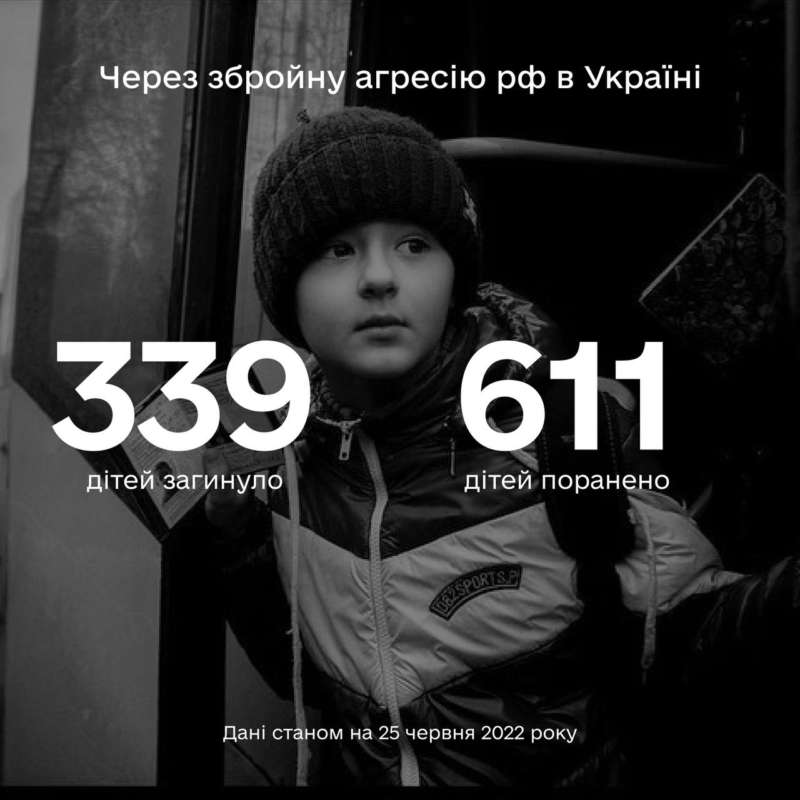 Більше ніж 950 дітей постраждали в Україні внаслідок повномасштабної збройної агресії рф