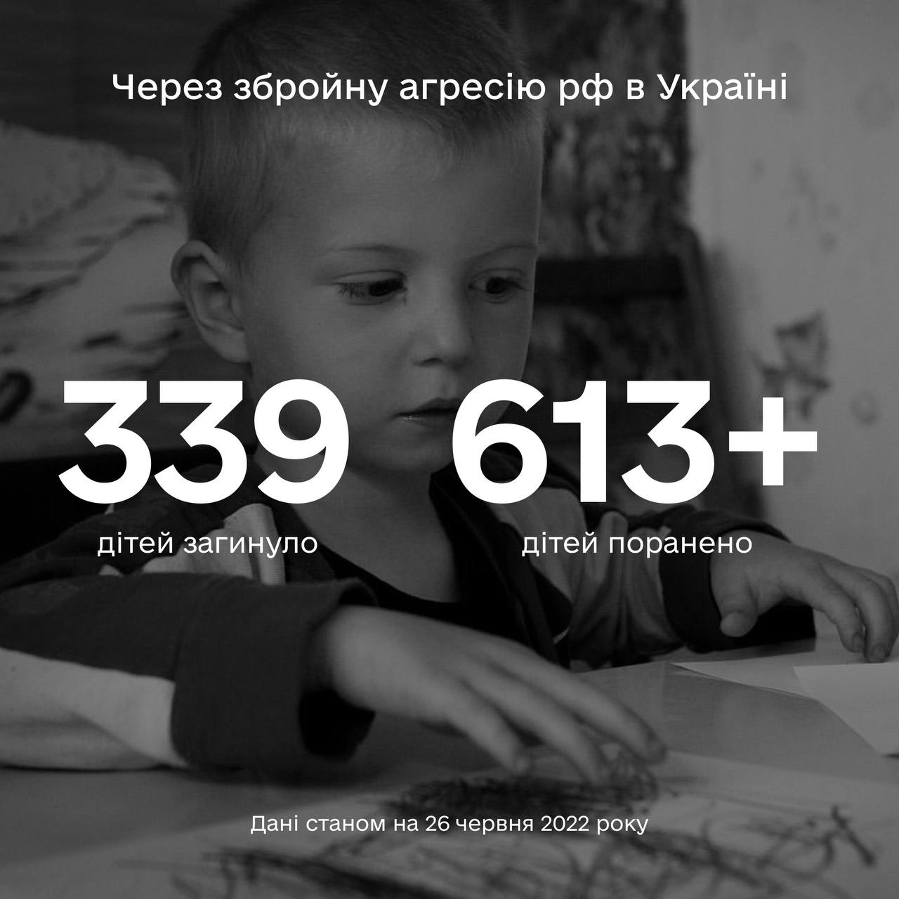 Більше ніж 952 дитини постраждали в Україні внаслідок повномасштабної збройної агресії рф в Україні