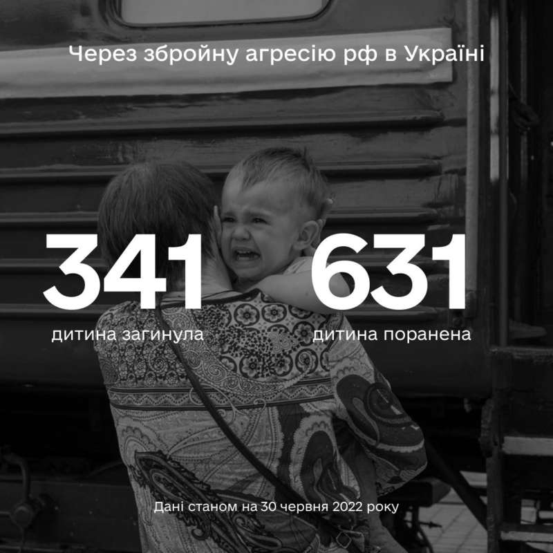 Більше ніж 972 дитини постраждали в Україні внаслідок повномасштабної збройної агресії рф