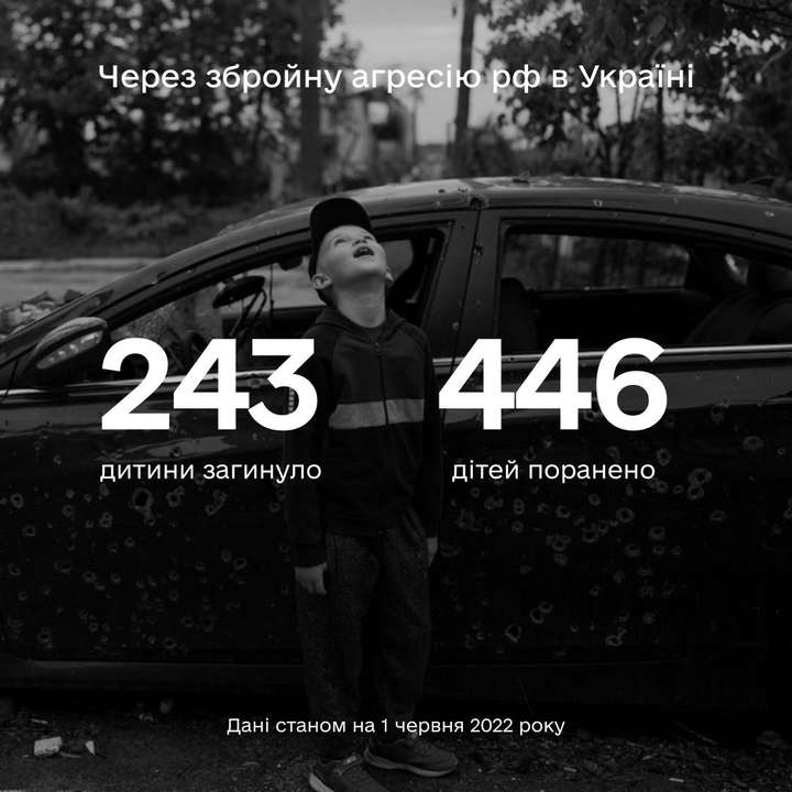 1 червня – день захисту дітей. Але росія продовжує вбивати та ранити українських дітей. Більше 689 дітей постраждали від війни на території України