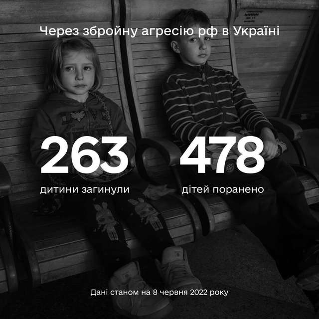 Більше ніж 741 дитина постраждала в Україні внаслідок повномасштабної збройної агресії рф.
