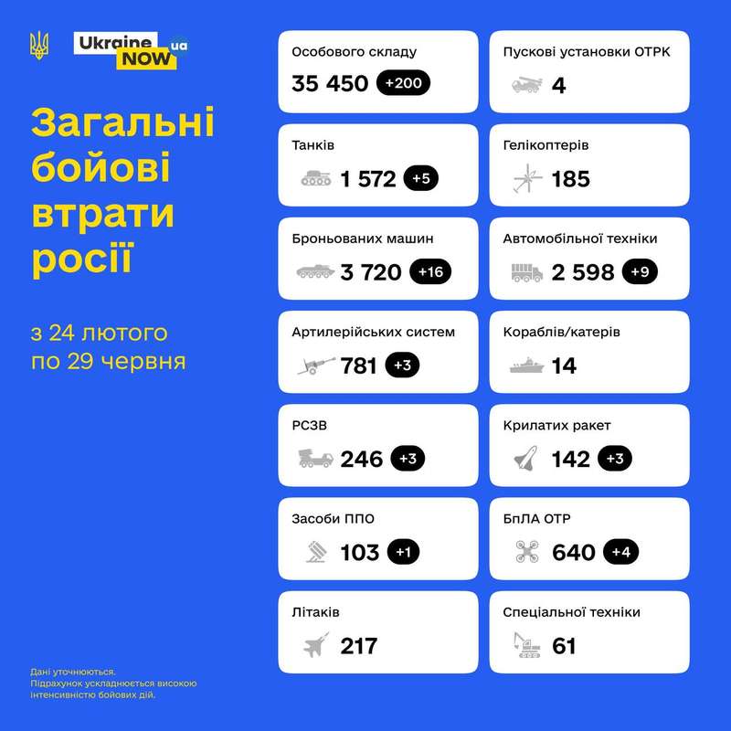 Загальні бойові втрати противника з 24.02 по 29.06