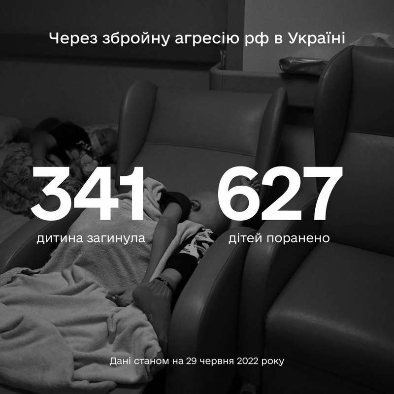 Понад 968 дітей постраждали в Україні внаслідок повномасштабної збройної агресії рф
