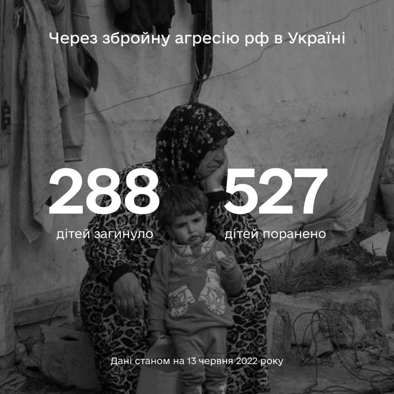 Більше ніж 815 дітей постраждали в Україні внаслідок повномасштабної збройної агресії рф