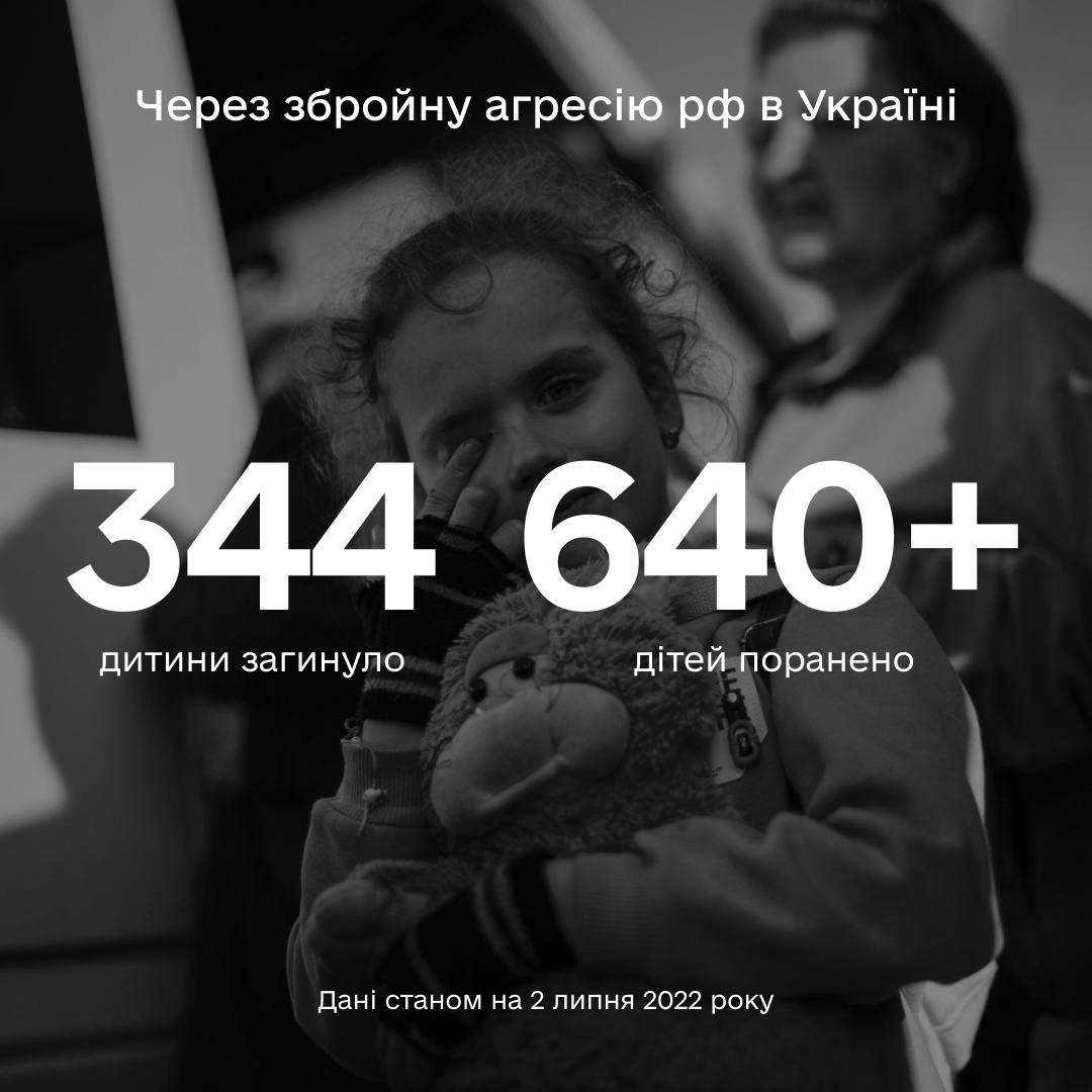 Більше ніж 984 дитини постраждали в Україні внаслідок повномасштабної збройної агресії рф