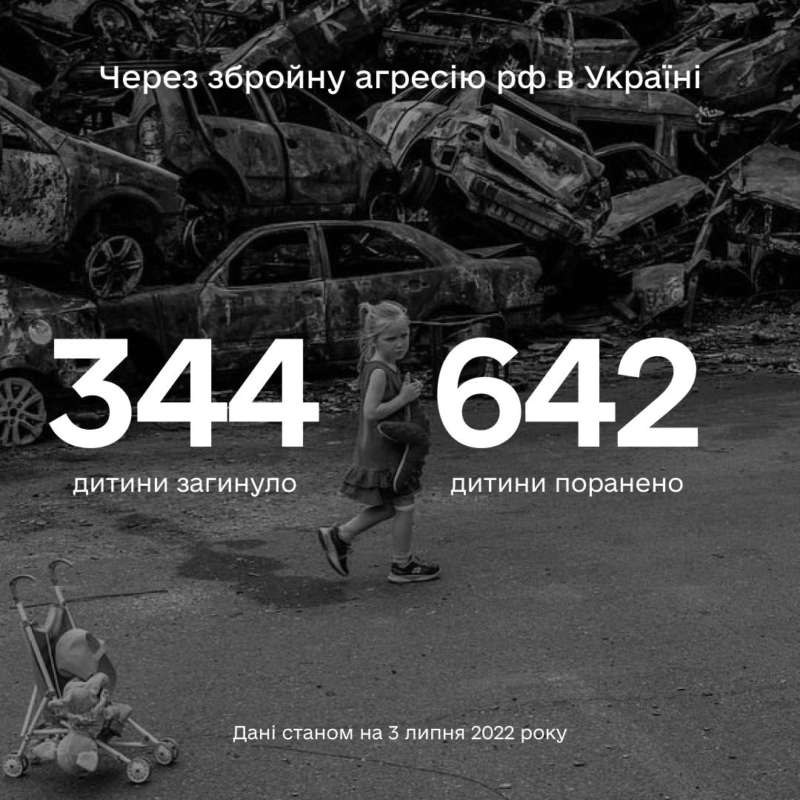 Більше ніж 986 дітей постраждали в Україні внаслідок повномасштабної збройної агресії рф
